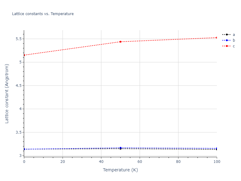 2000--Landa-A--Al-Pb--LAMMPS--ipr1/mdsolid.AlPb.oqmd-1228014.14f697cd.a