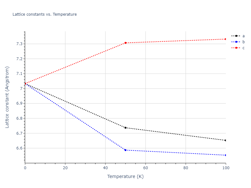 2000--Landa-A--Al-Pb--LAMMPS--ipr1/mdsolid.AlPb2.C1--CaF2--fluorite.eb3082d7.a