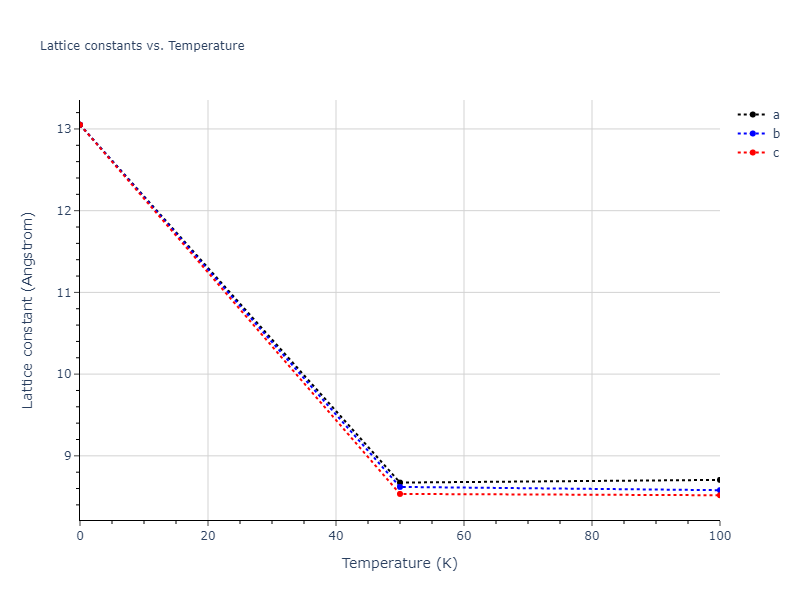 2000--Landa-A--Al-Pb--LAMMPS--ipr1/mdsolid.AlPb2.oqmd-1236809.f366830b.a
