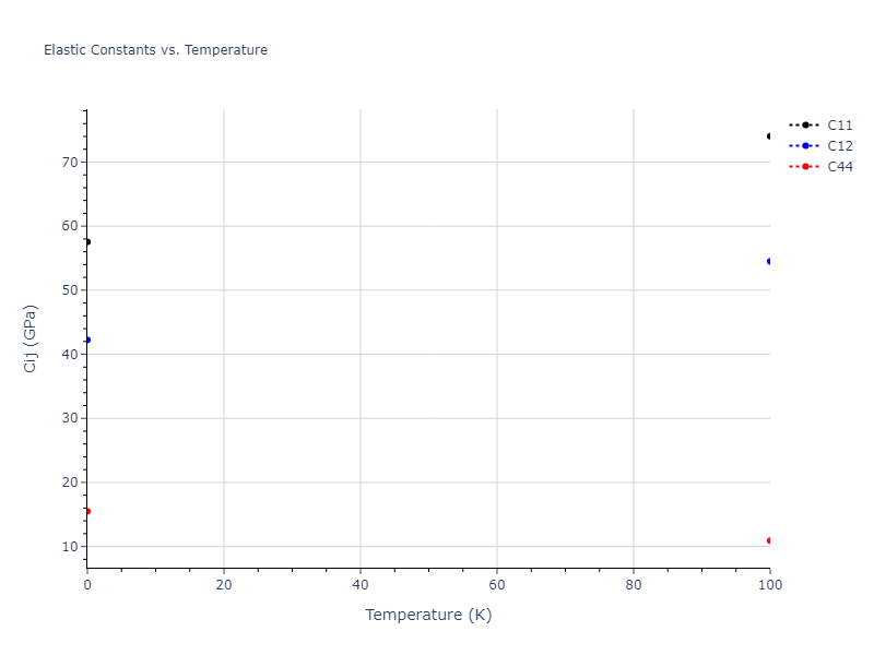 2000--Landa-A--Al-Pb--LAMMPS--ipr1//mdsolid.AlPb3.L1_2--AuCu3.e28d865b.Cij