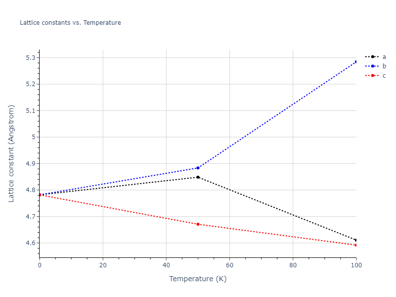2000--Landa-A--Al-Pb--LAMMPS--ipr1/mdsolid.AlPb3.L1_2--AuCu3.e28d865b.a