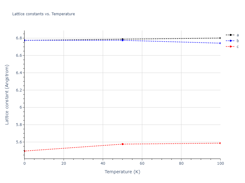 2000--Landa-A--Al-Pb--LAMMPS--ipr1/mdsolid.AlPb3.oqmd-323069.1850199d.a