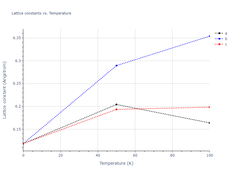 2000--Landa-A--Al-Pb--LAMMPS--ipr1/mdsolid.Pb.A15--beta-W.fde6622f.a