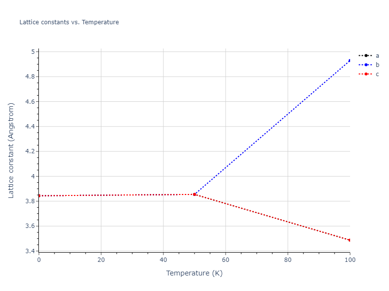2000--Landa-A--Al-Pb--LAMMPS--ipr1/mdsolid.Pb.A2--W--bcc.207b04c9.a