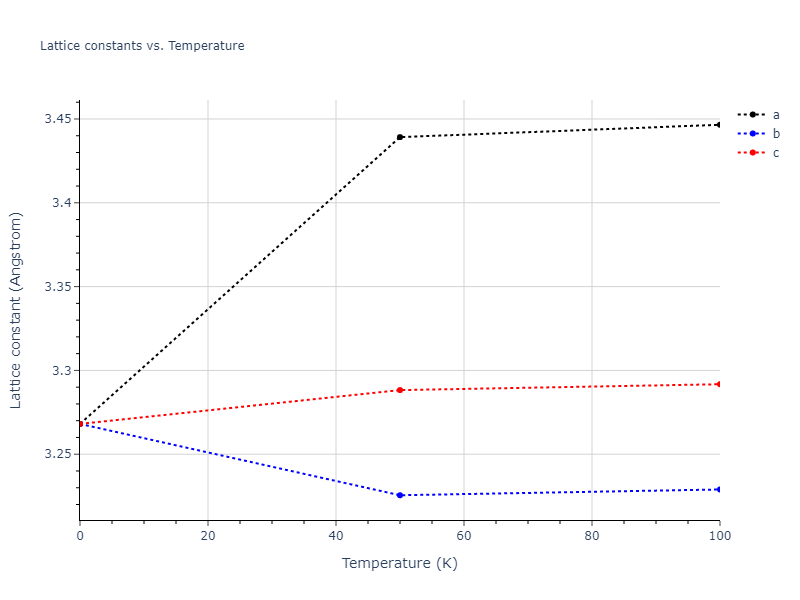 2000--Landa-A--Al-Pb--LAMMPS--ipr1/mdsolid.Pb.Ah--alpha-Po--sc.472c08b8.a