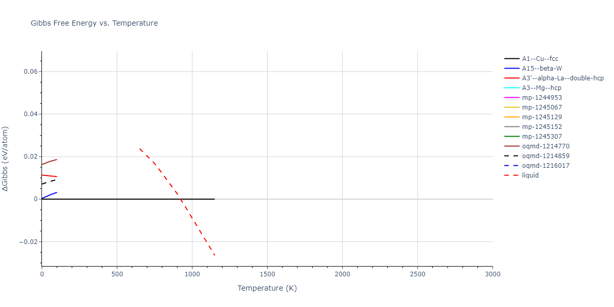 2000--Landa-A--Al-Pb--LAMMPS--ipr1/mdthermo.Al.G