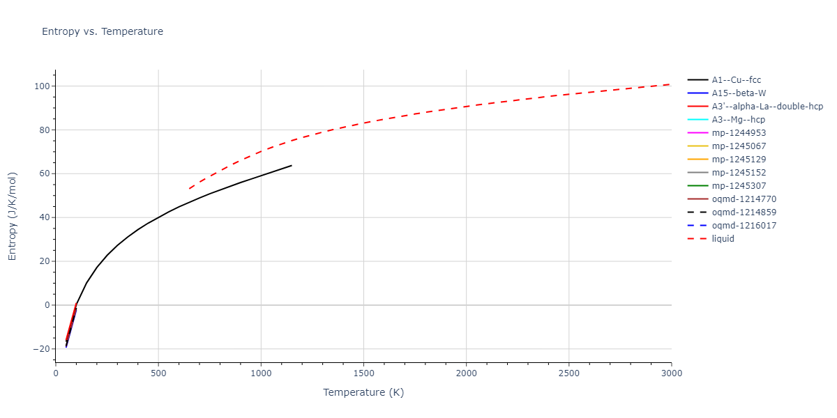 2000--Landa-A--Al-Pb--LAMMPS--ipr1/mdthermo.Al.S