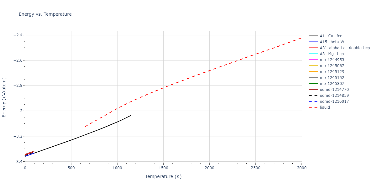 2000--Landa-A--Al-Pb--LAMMPS--ipr1/mdthermo.Al.U