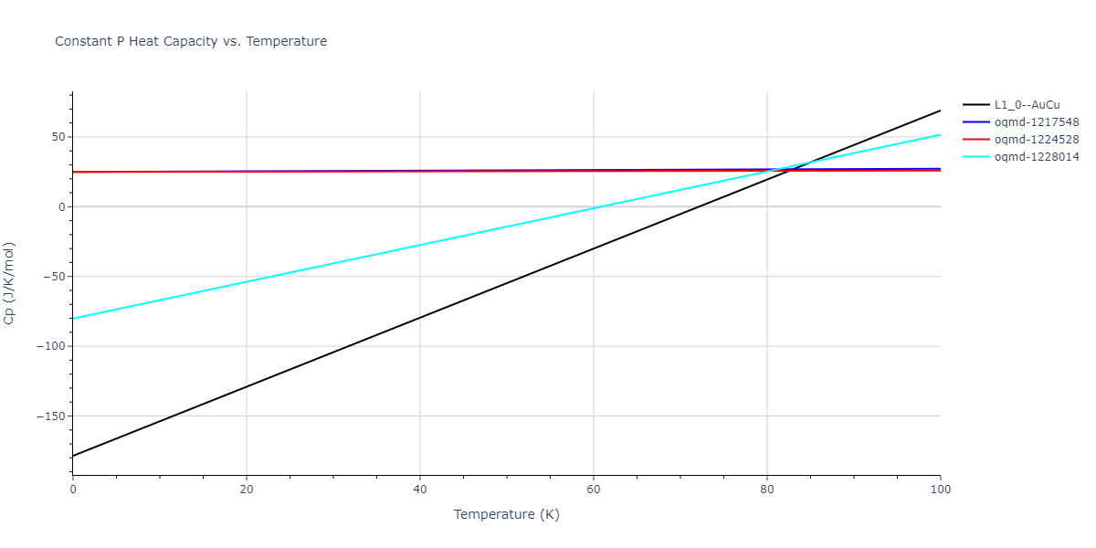 2000--Landa-A--Al-Pb--LAMMPS--ipr1/mdthermo.AlPb.Cp