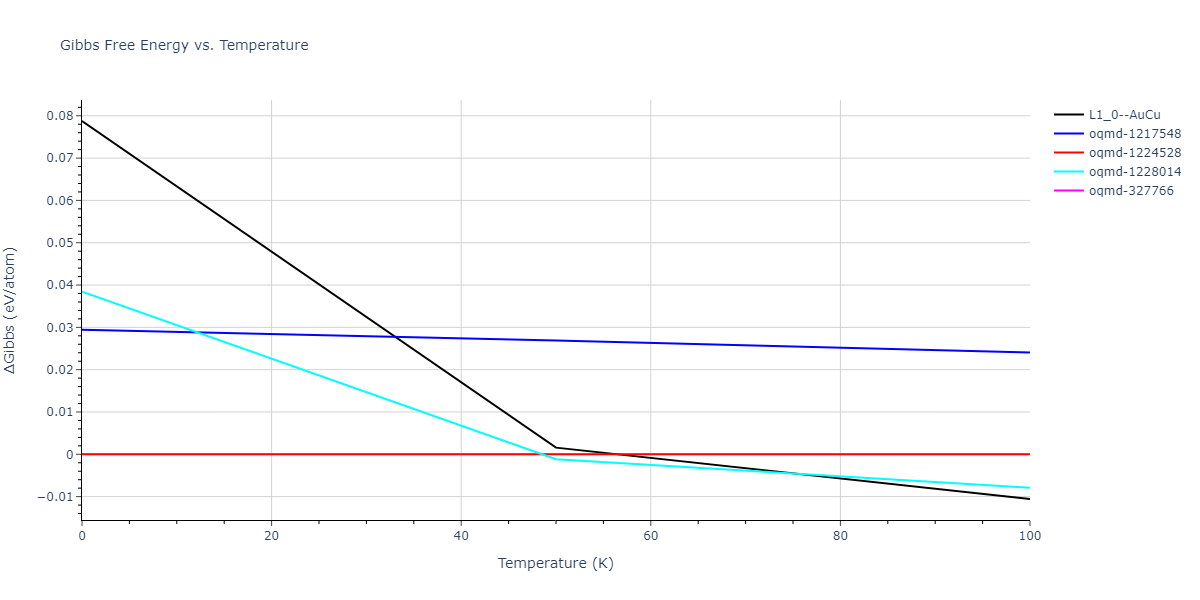 2000--Landa-A--Al-Pb--LAMMPS--ipr1/mdthermo.AlPb.G