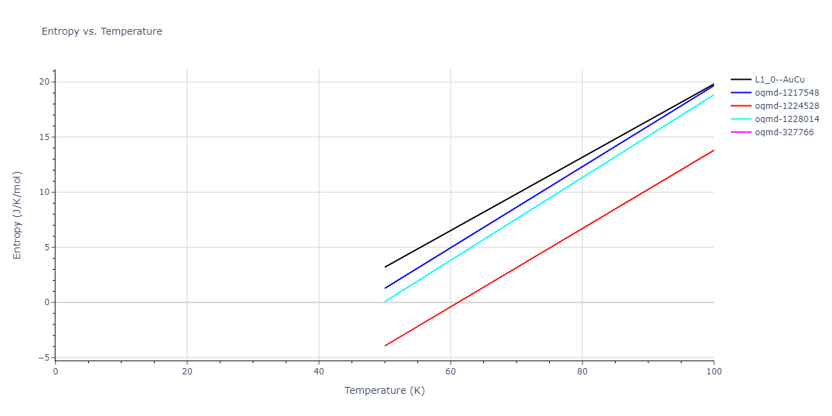 2000--Landa-A--Al-Pb--LAMMPS--ipr1/mdthermo.AlPb.S