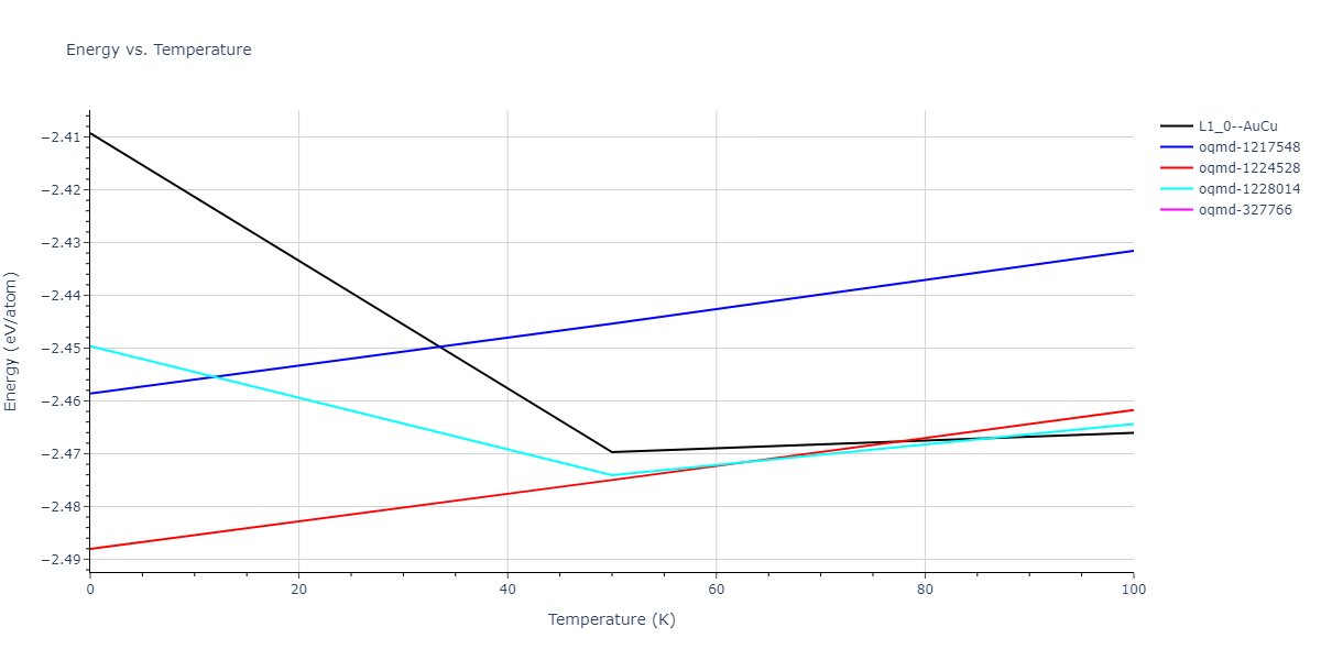 2000--Landa-A--Al-Pb--LAMMPS--ipr1/mdthermo.AlPb.U