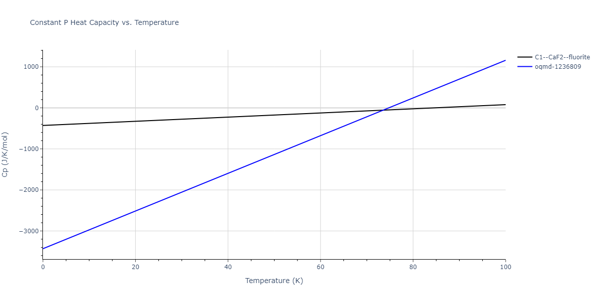 2000--Landa-A--Al-Pb--LAMMPS--ipr1/mdthermo.AlPb2.Cp