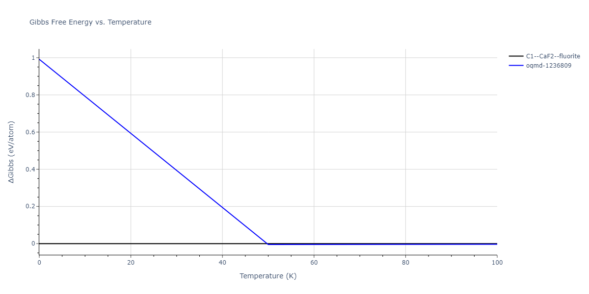 2000--Landa-A--Al-Pb--LAMMPS--ipr1/mdthermo.AlPb2.G