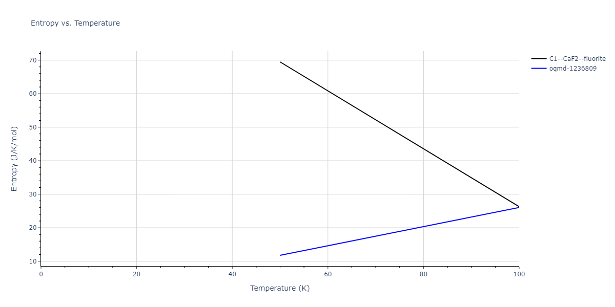 2000--Landa-A--Al-Pb--LAMMPS--ipr1/mdthermo.AlPb2.S