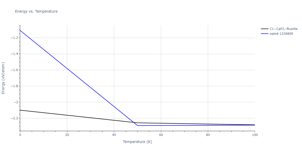2000--Landa-A--Al-Pb--LAMMPS--ipr1/mdthermo.AlPb2.U