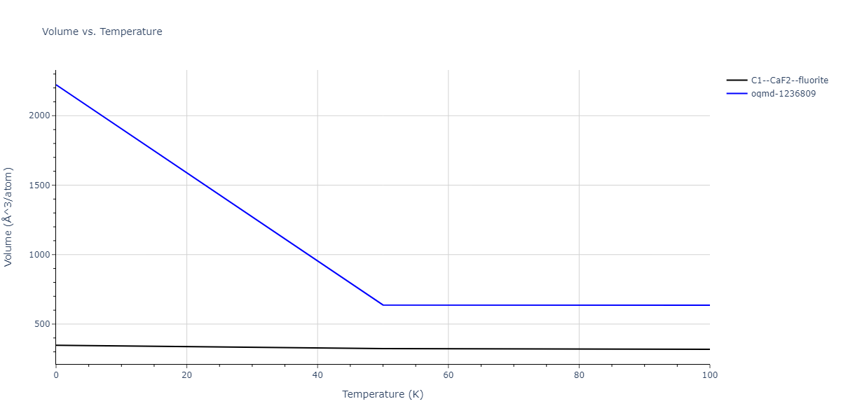 2000--Landa-A--Al-Pb--LAMMPS--ipr1/mdthermo.AlPb2.V