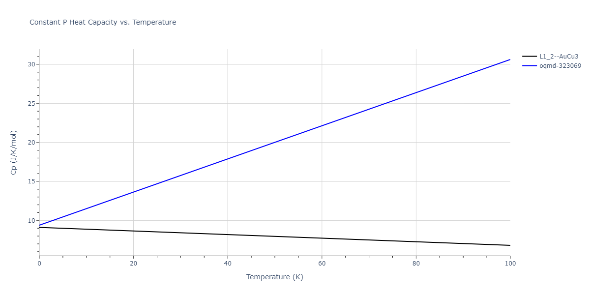 2000--Landa-A--Al-Pb--LAMMPS--ipr1/mdthermo.AlPb3.Cp