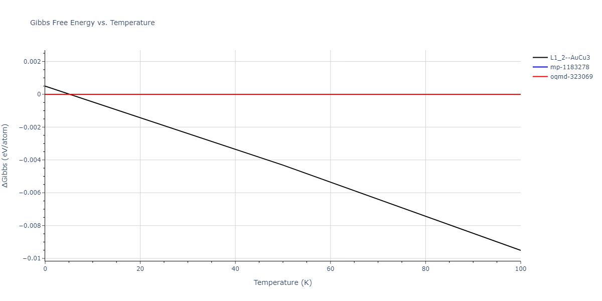 2000--Landa-A--Al-Pb--LAMMPS--ipr1/mdthermo.AlPb3.G
