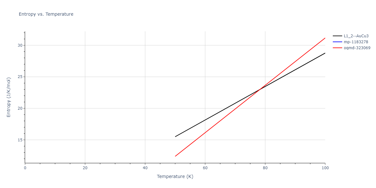 2000--Landa-A--Al-Pb--LAMMPS--ipr1/mdthermo.AlPb3.S