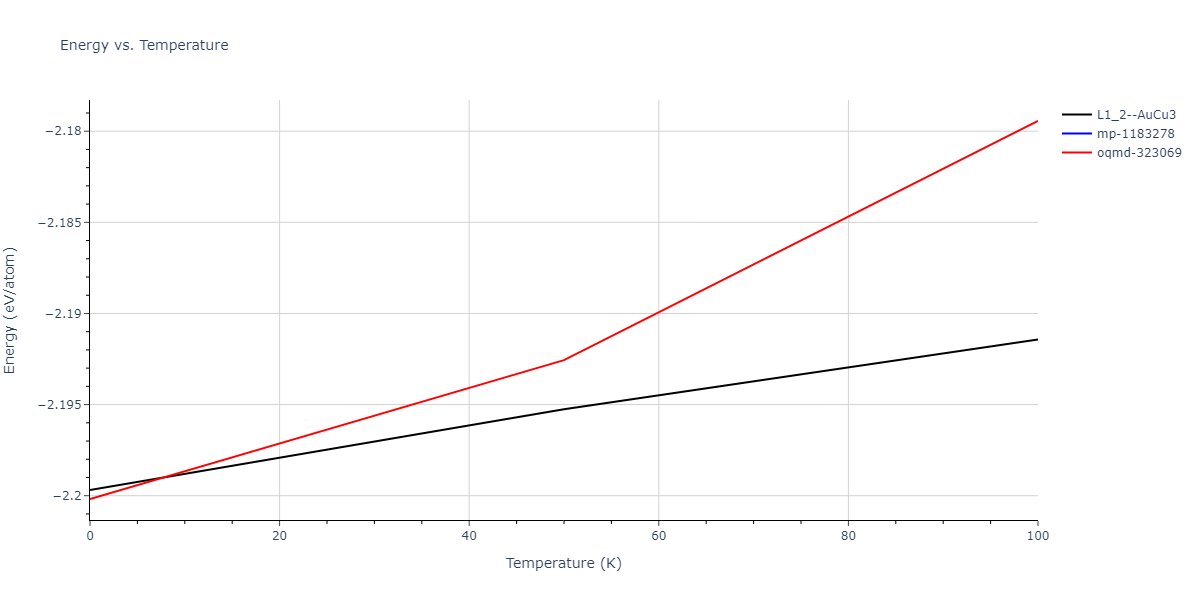 2000--Landa-A--Al-Pb--LAMMPS--ipr1/mdthermo.AlPb3.U