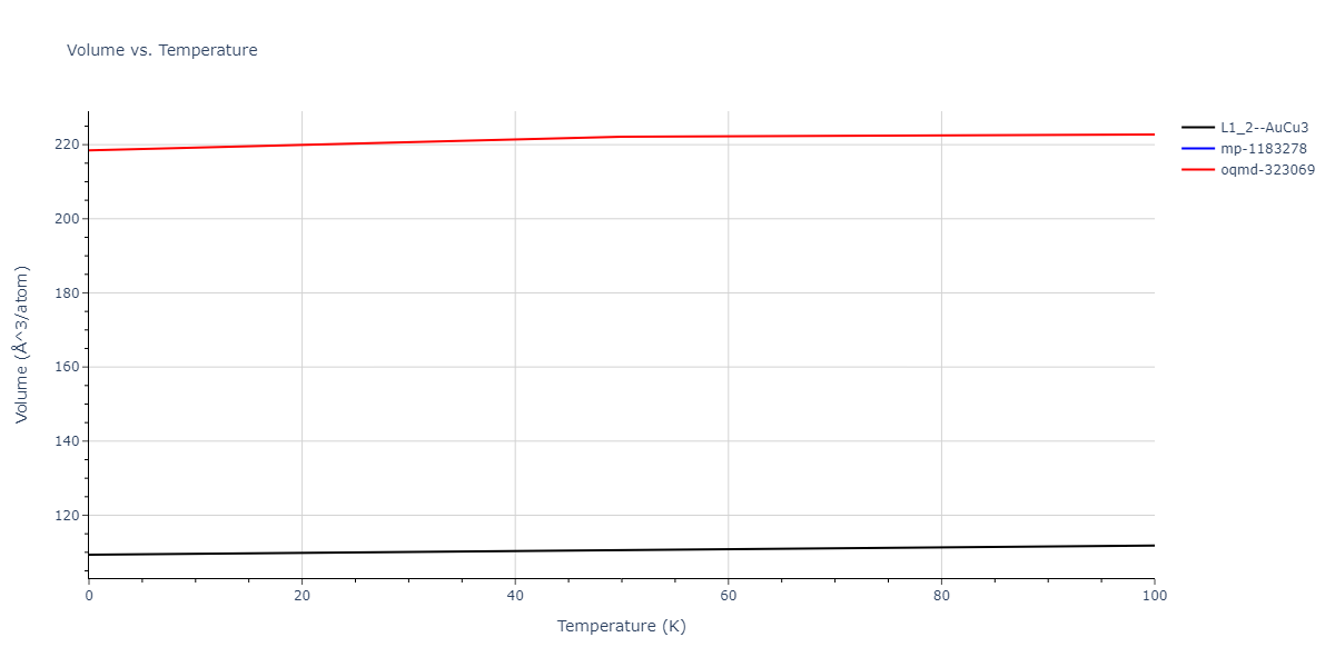 2000--Landa-A--Al-Pb--LAMMPS--ipr1/mdthermo.AlPb3.V