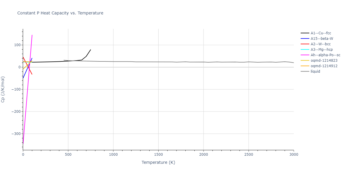 2000--Landa-A--Al-Pb--LAMMPS--ipr1/mdthermo.Pb.Cp