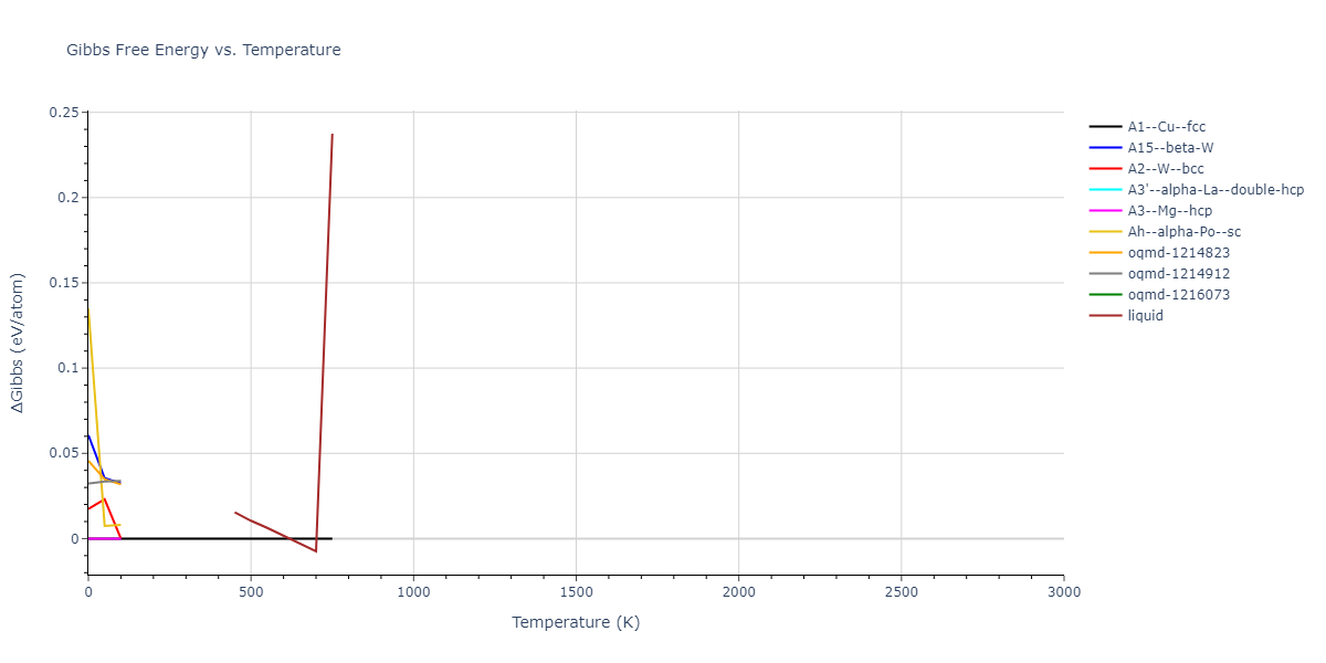 2000--Landa-A--Al-Pb--LAMMPS--ipr1/mdthermo.Pb.G
