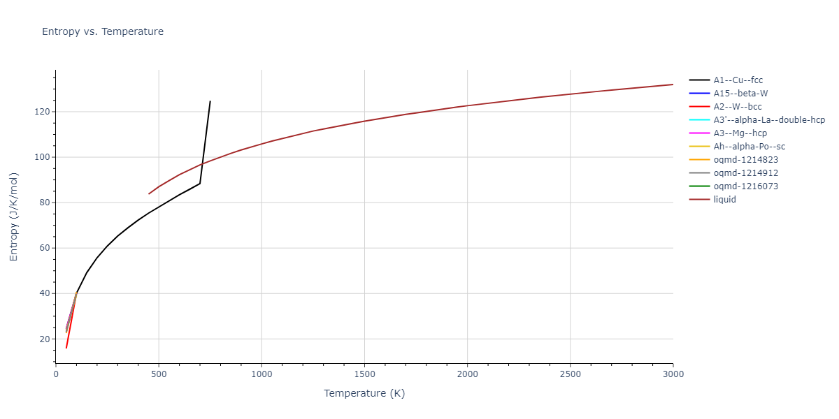 2000--Landa-A--Al-Pb--LAMMPS--ipr1/mdthermo.Pb.S