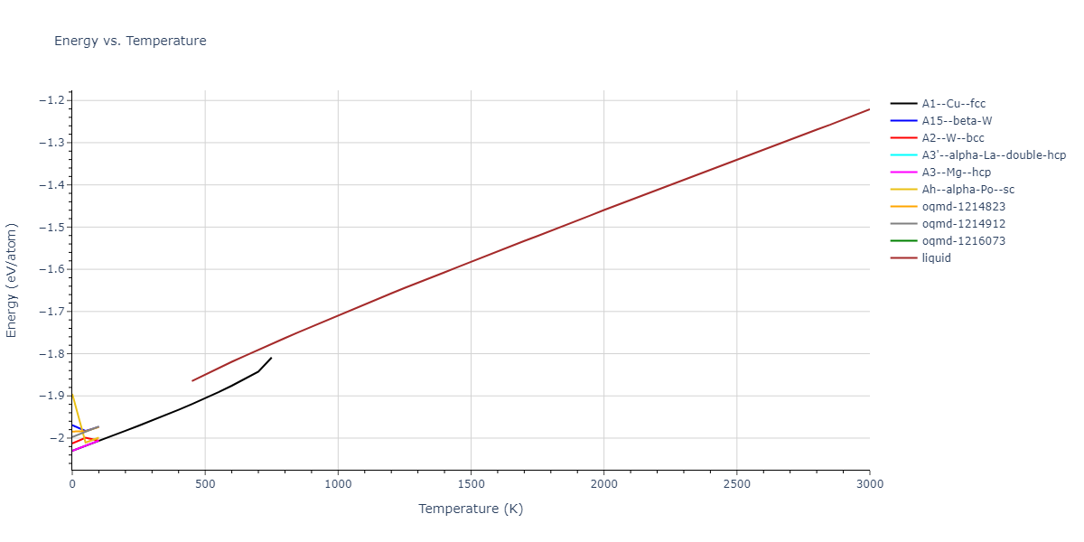 2000--Landa-A--Al-Pb--LAMMPS--ipr1/mdthermo.Pb.U
