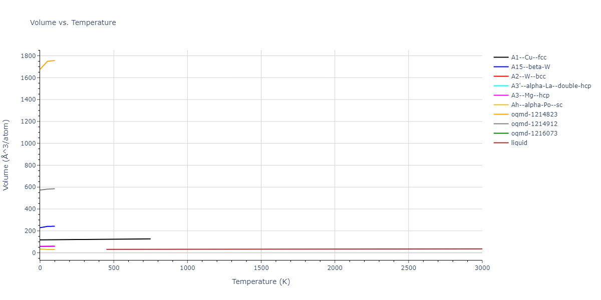 2000--Landa-A--Al-Pb--LAMMPS--ipr1/mdthermo.Pb.V