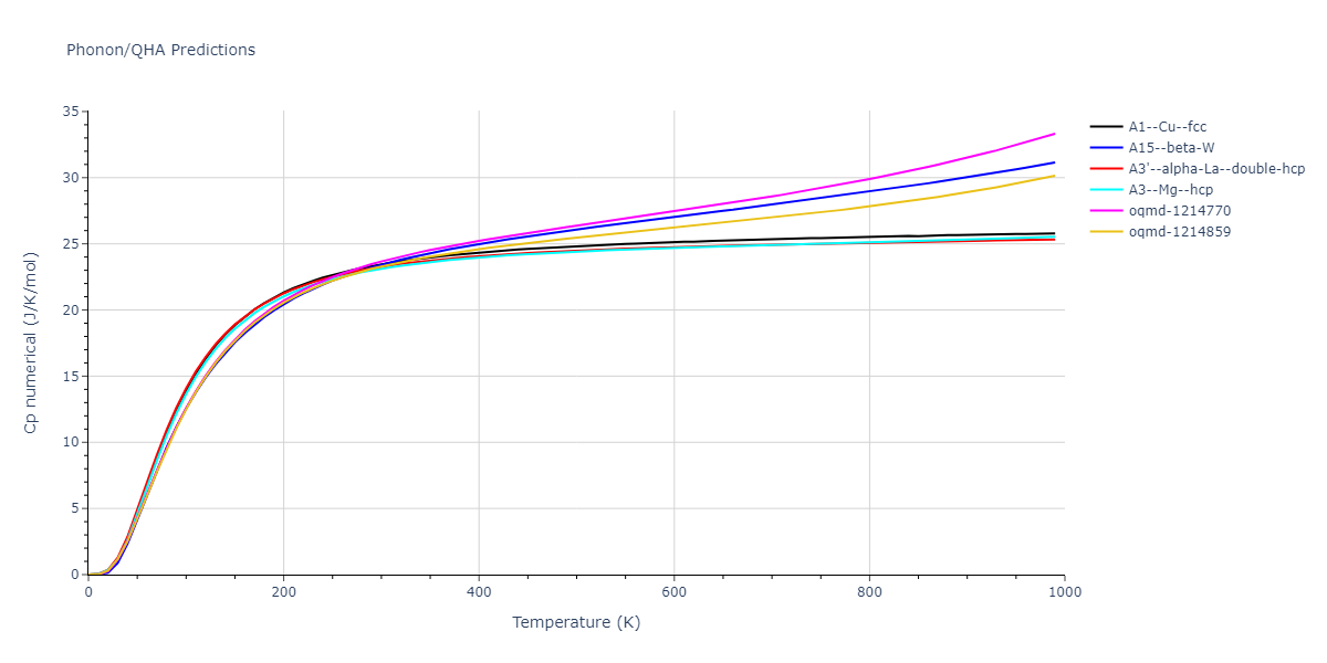 2000--Landa-A--Al-Pb--LAMMPS--ipr1/phonon.Al.Cp-num.png