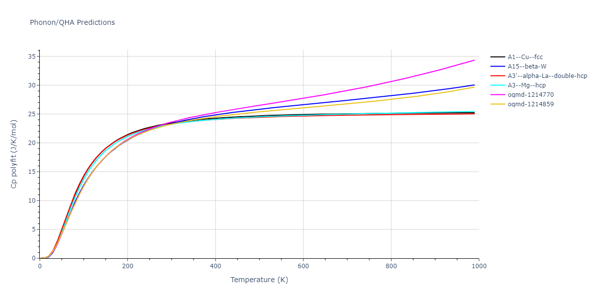 2000--Landa-A--Al-Pb--LAMMPS--ipr1/phonon.Al.Cp-poly.png