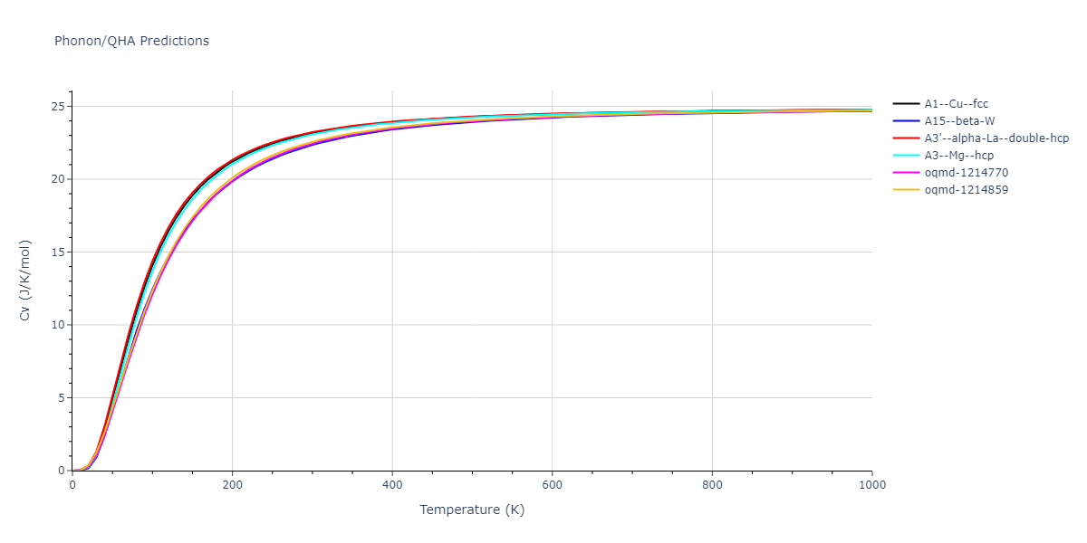 2000--Landa-A--Al-Pb--LAMMPS--ipr1/phonon.Al.Cv.png