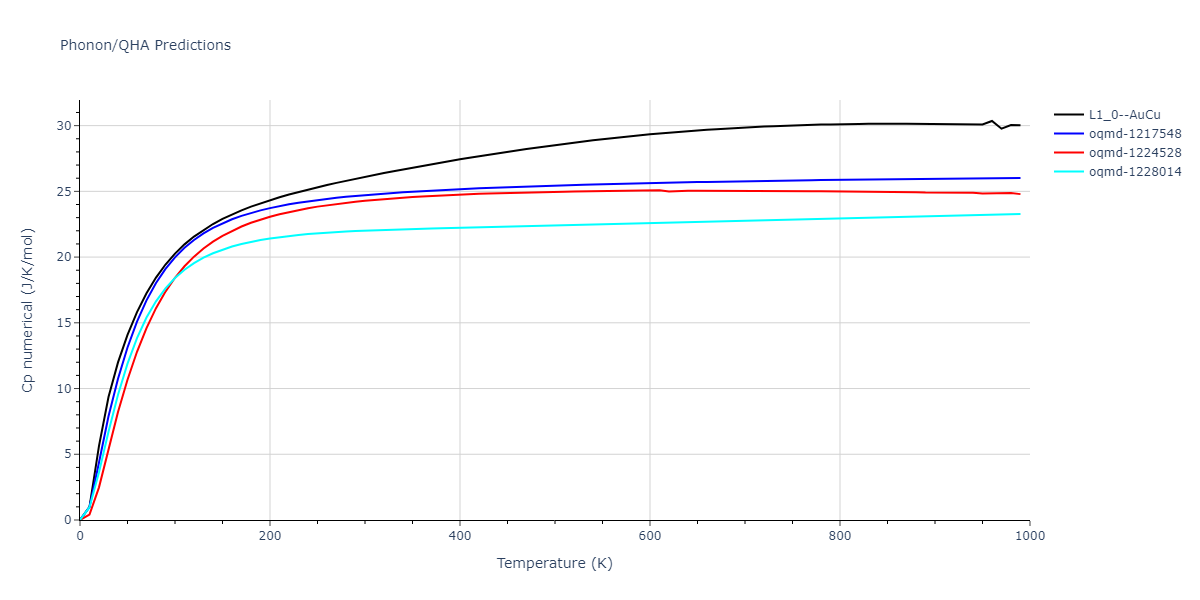 2000--Landa-A--Al-Pb--LAMMPS--ipr1/phonon.AlPb.Cp-num.png