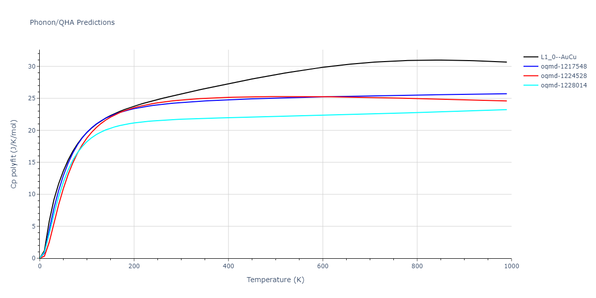 2000--Landa-A--Al-Pb--LAMMPS--ipr1/phonon.AlPb.Cp-poly.png