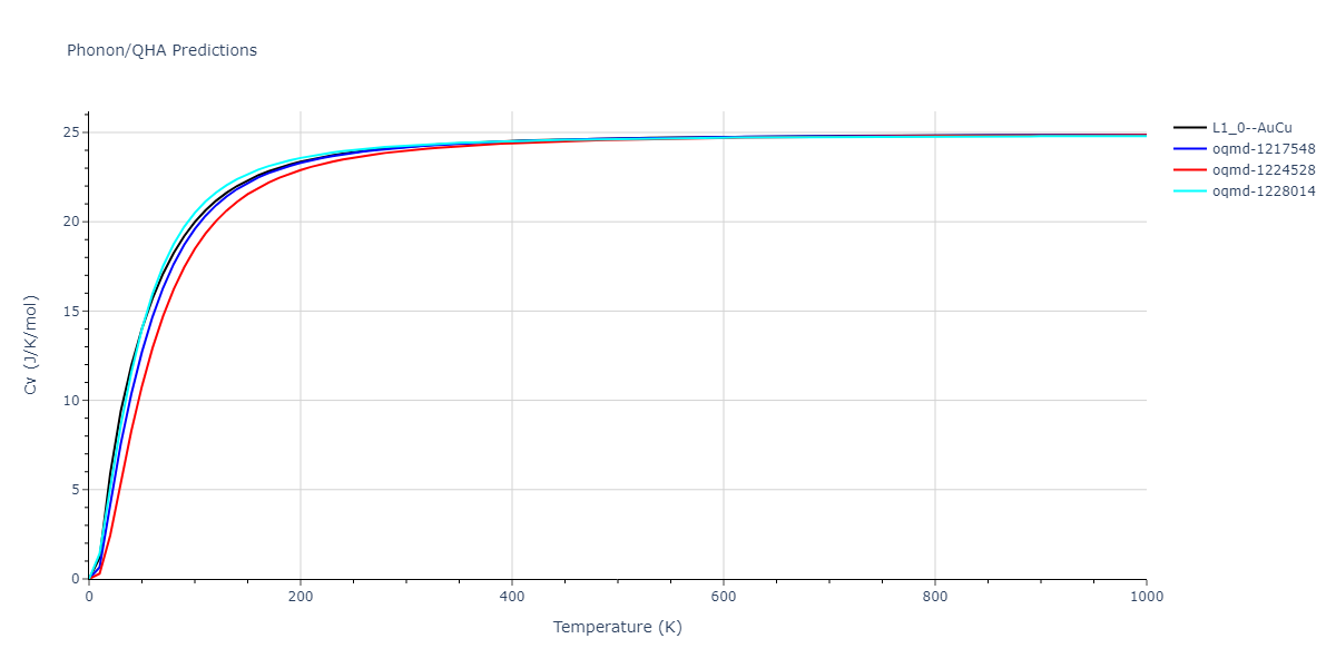 2000--Landa-A--Al-Pb--LAMMPS--ipr1/phonon.AlPb.Cv.png