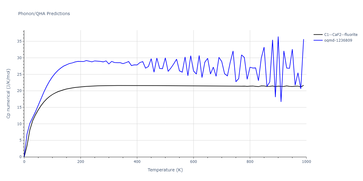 2000--Landa-A--Al-Pb--LAMMPS--ipr1/phonon.AlPb2.Cp-num.png