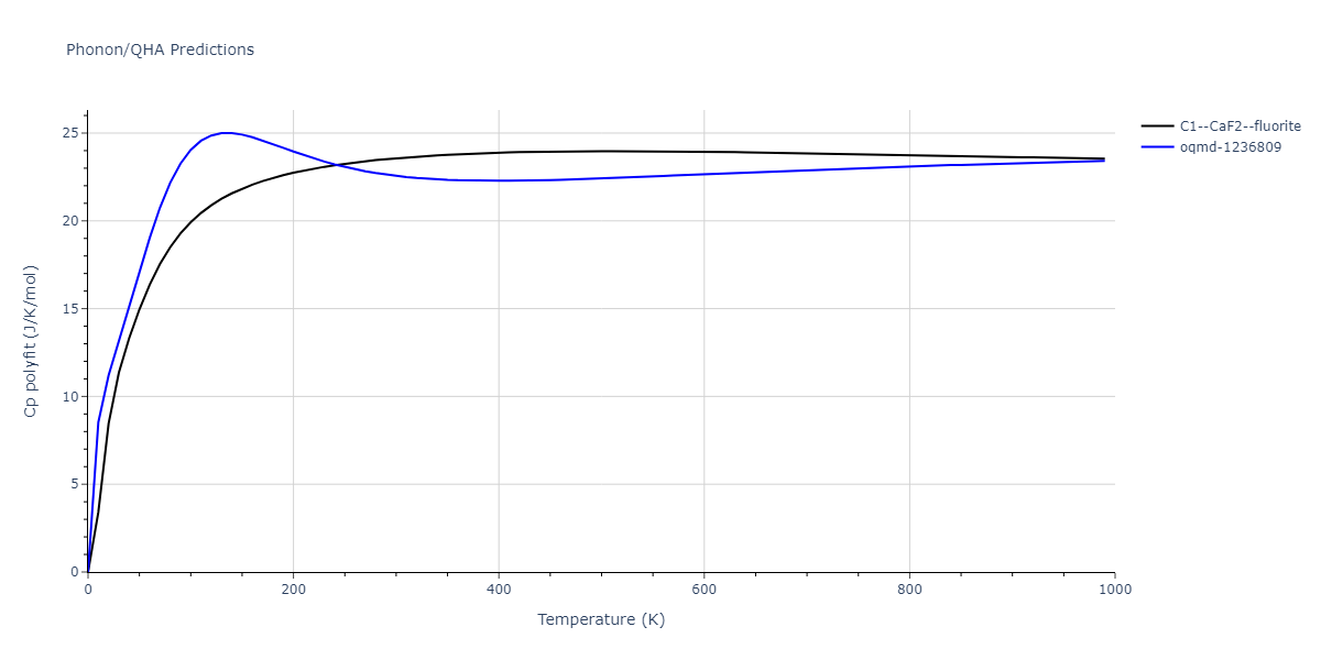 2000--Landa-A--Al-Pb--LAMMPS--ipr1/phonon.AlPb2.Cp-poly.png