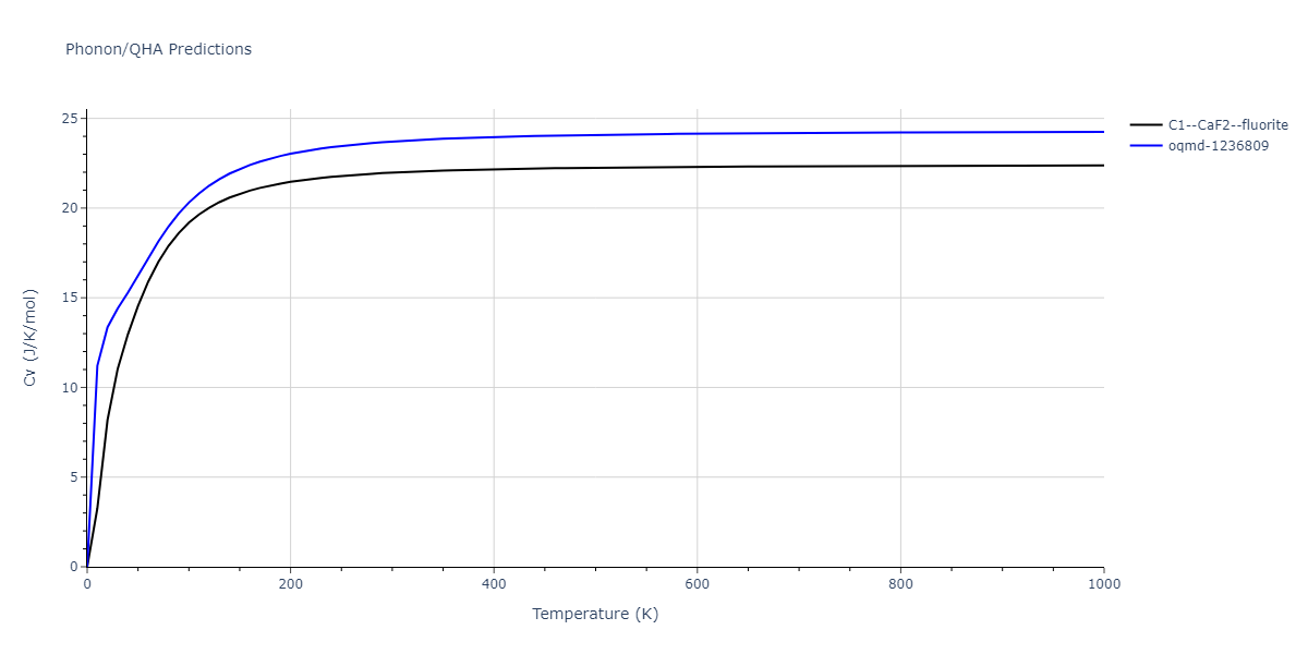 2000--Landa-A--Al-Pb--LAMMPS--ipr1/phonon.AlPb2.Cv.png