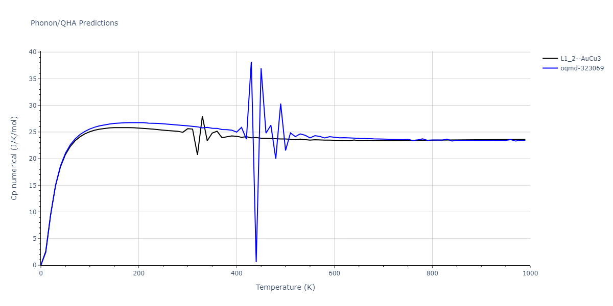 2000--Landa-A--Al-Pb--LAMMPS--ipr1/phonon.AlPb3.Cp-num.png