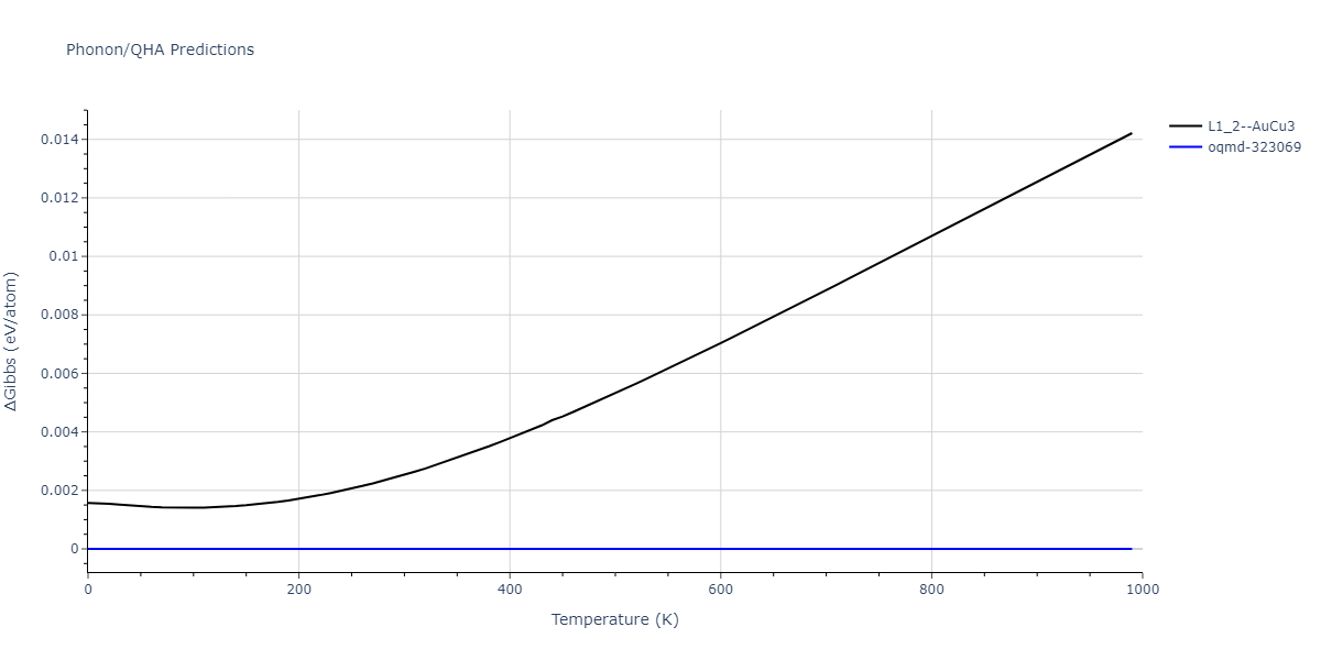 2000--Landa-A--Al-Pb--LAMMPS--ipr1/phonon.AlPb3.G.png