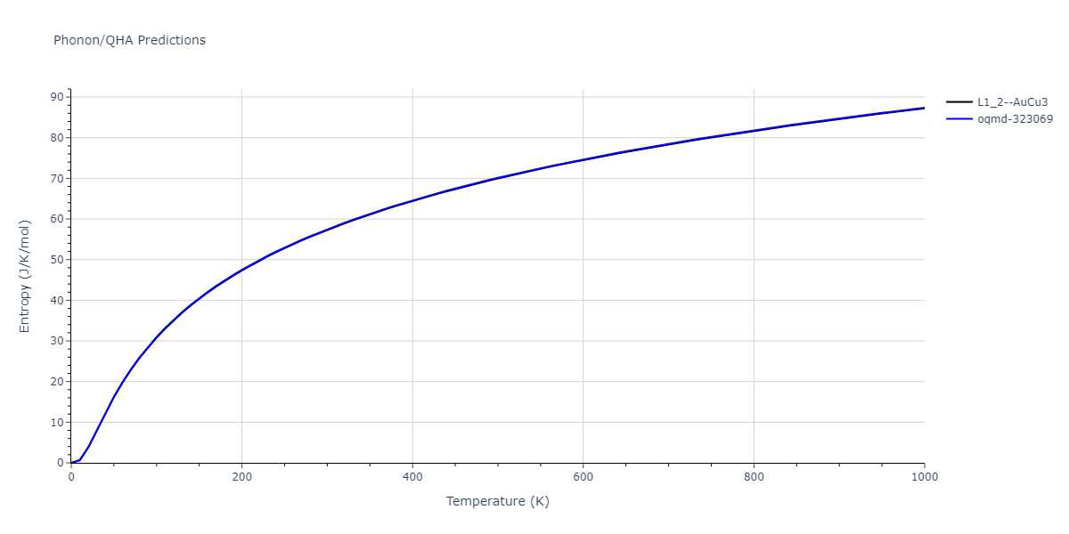 2000--Landa-A--Al-Pb--LAMMPS--ipr1/phonon.AlPb3.S.png