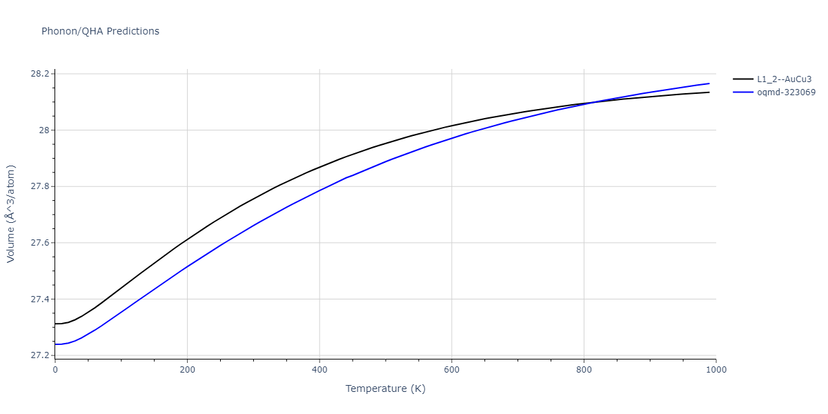 2000--Landa-A--Al-Pb--LAMMPS--ipr1/phonon.AlPb3.V.png