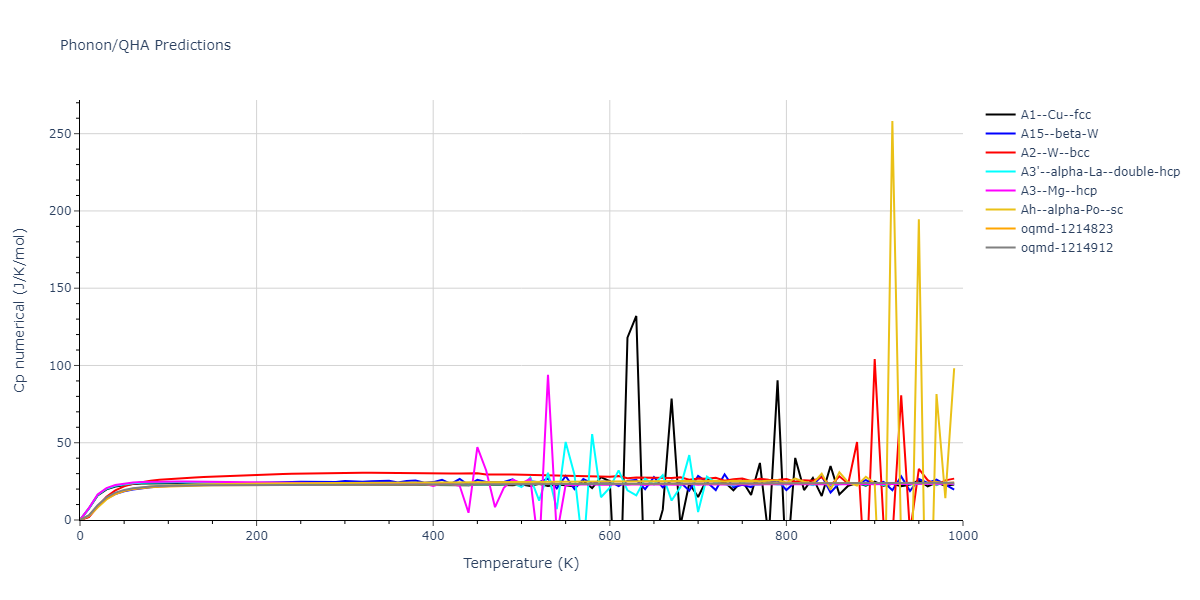 2000--Landa-A--Al-Pb--LAMMPS--ipr1/phonon.Pb.Cp-num.png