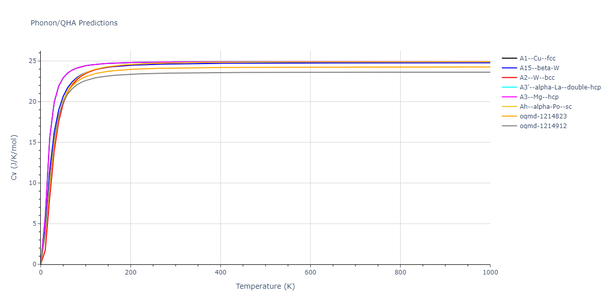 2000--Landa-A--Al-Pb--LAMMPS--ipr1/phonon.Pb.Cv.png