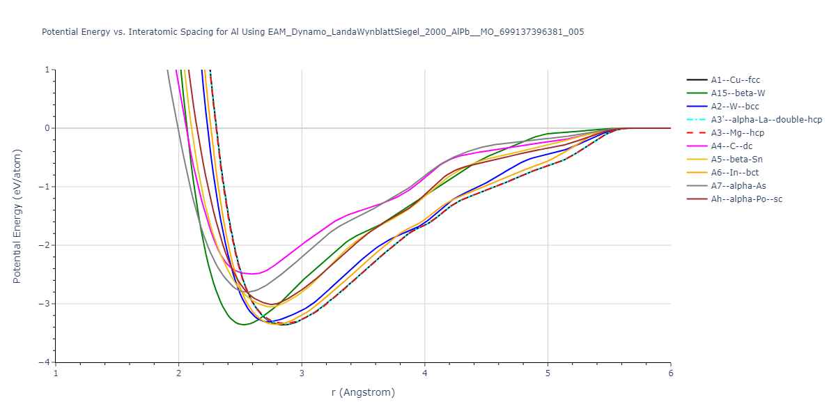 EAM_Dynamo_LandaWynblattSiegel_2000_AlPb__MO_699137396381_005/EvsR.Al