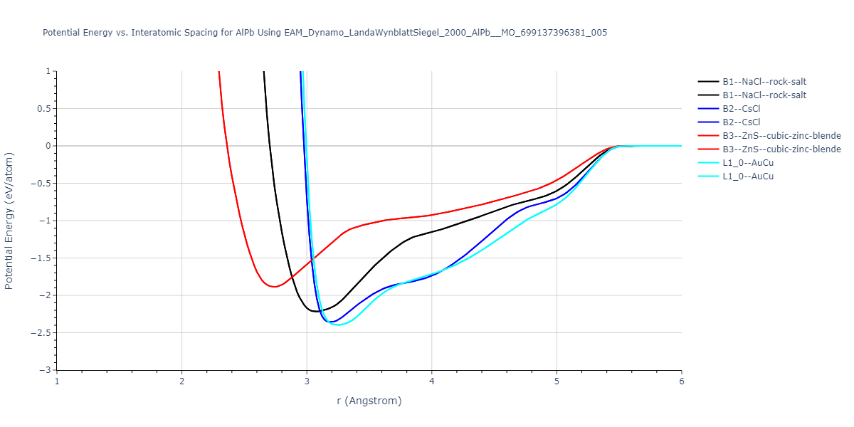 EAM_Dynamo_LandaWynblattSiegel_2000_AlPb__MO_699137396381_005/EvsR.AlPb