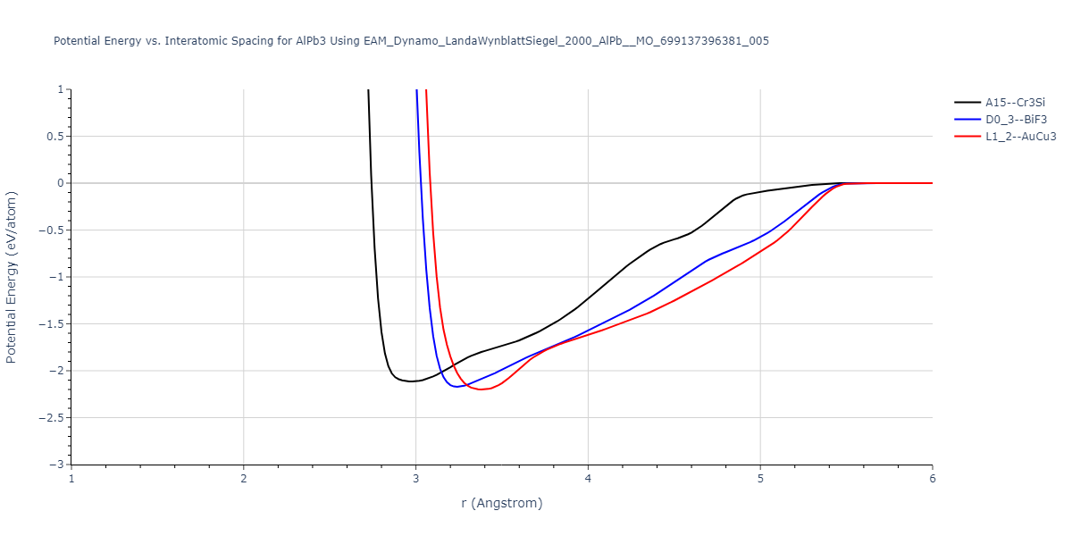 EAM_Dynamo_LandaWynblattSiegel_2000_AlPb__MO_699137396381_005/EvsR.AlPb3