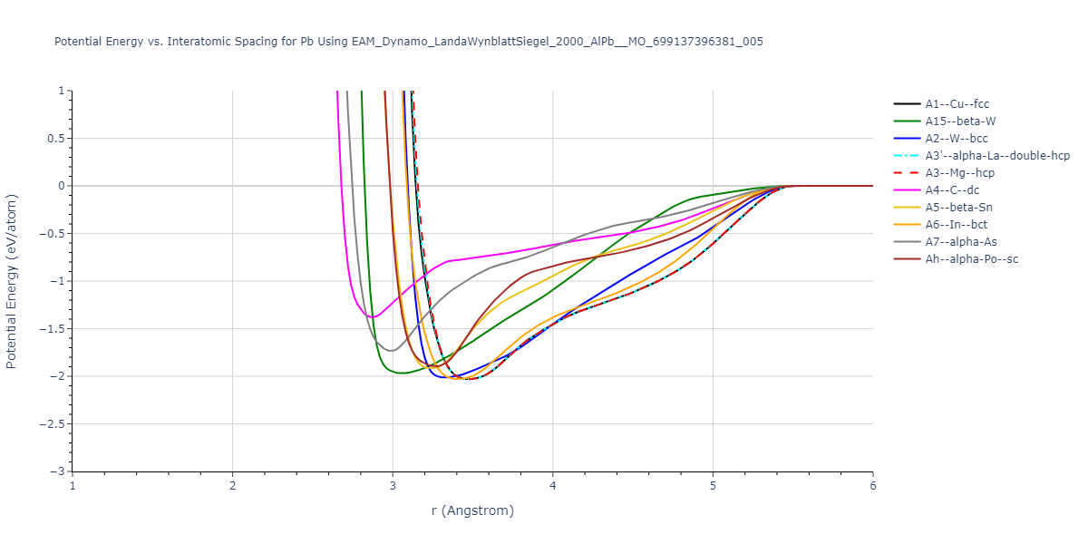 EAM_Dynamo_LandaWynblattSiegel_2000_AlPb__MO_699137396381_005/EvsR.Pb